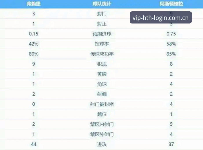 埃梅里5夺欧联杯创纪录，华体会体育平台用户怎么看这场3-0完胜？