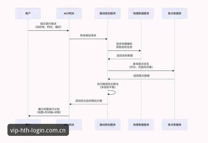 揭秘华体会沉浸体验：从登录到赛事互动的完整生态解析